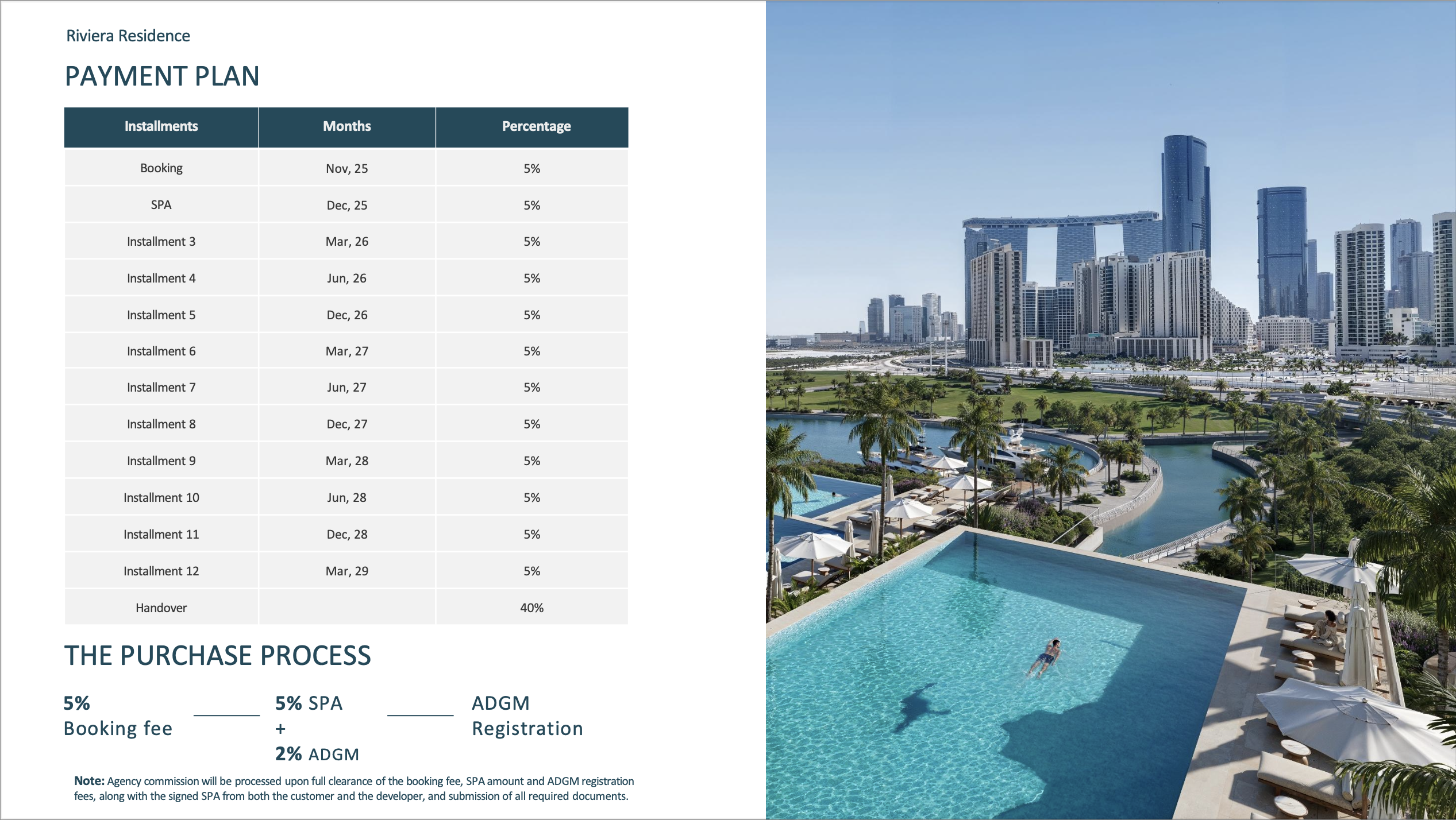 Riviera Mered, Payment Plan