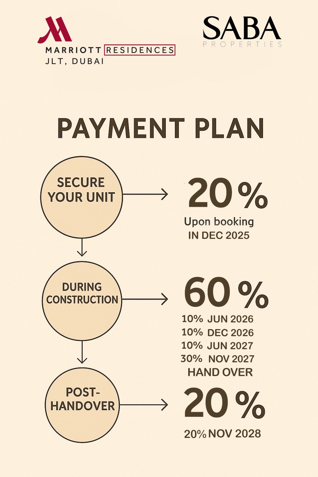 Marriott Residences JLT Payment Plan