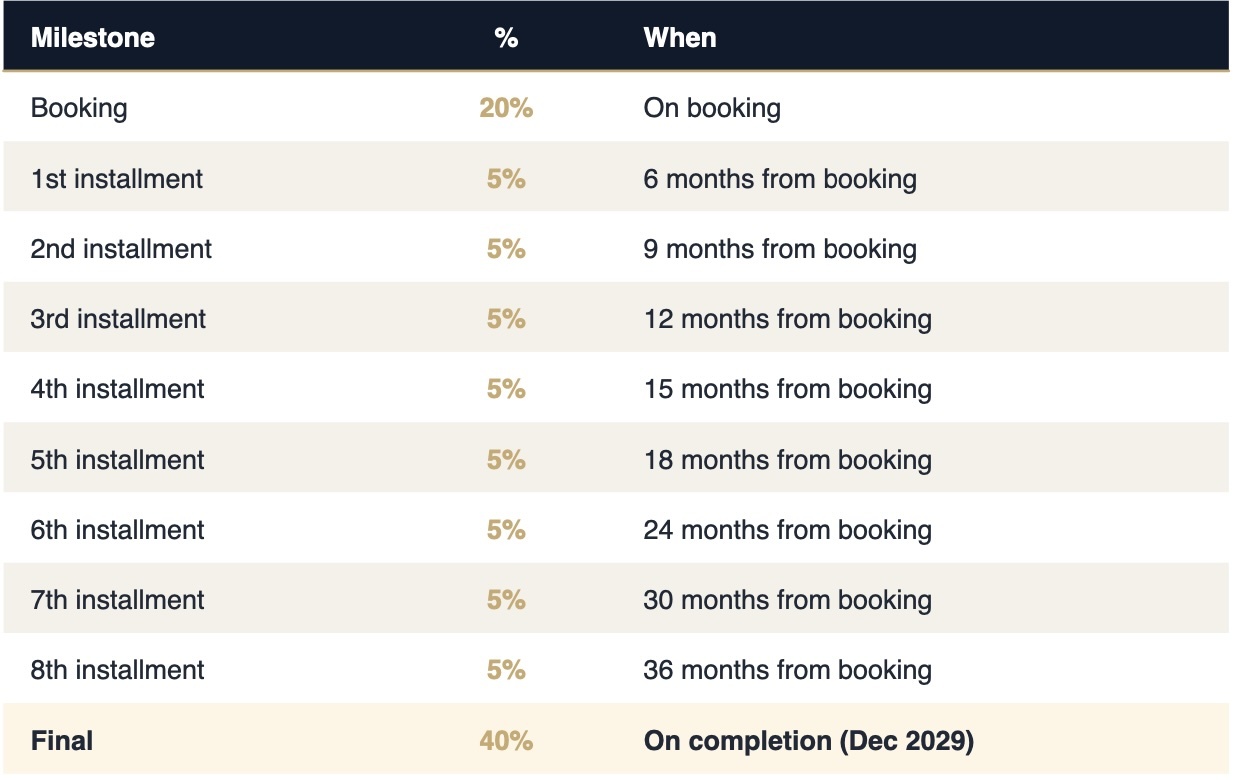 Sobha City in Abu Dhabi Payment Plan