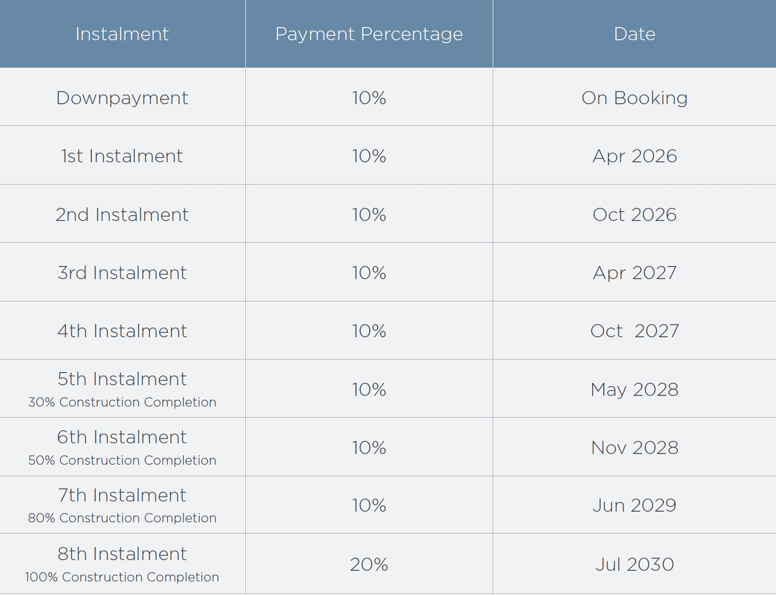 Payment Plan