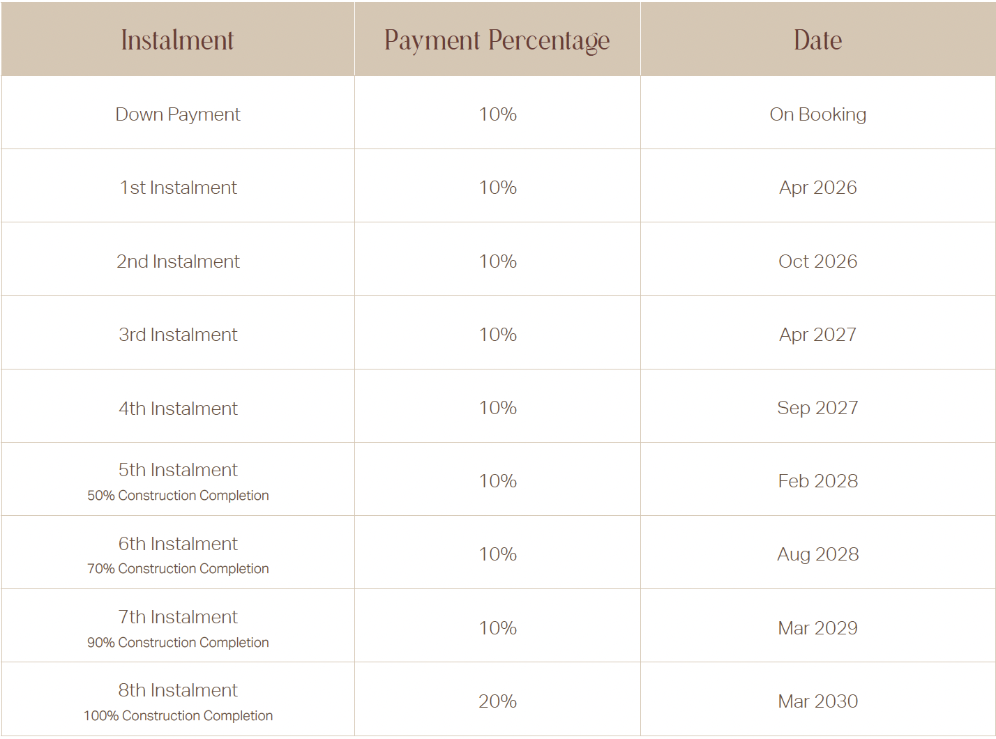 Payment Plan