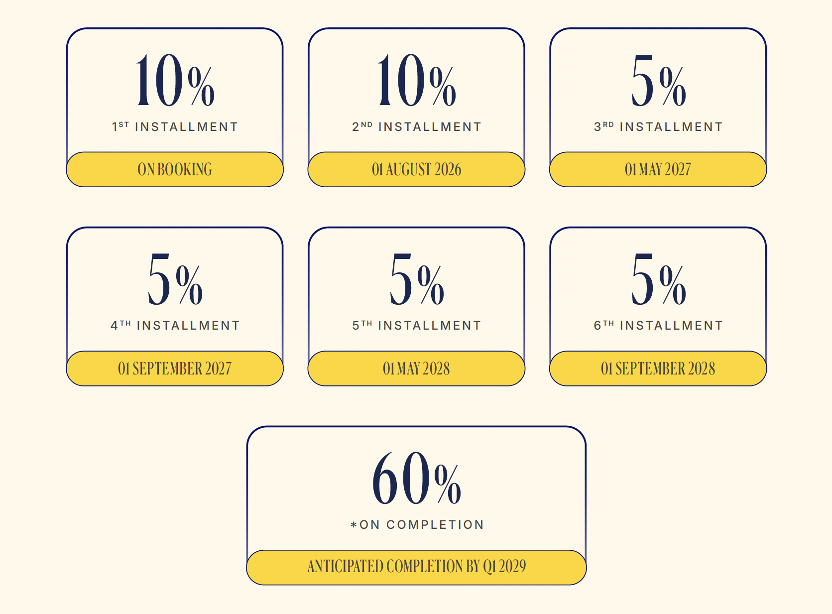 PAYMENT PLAN